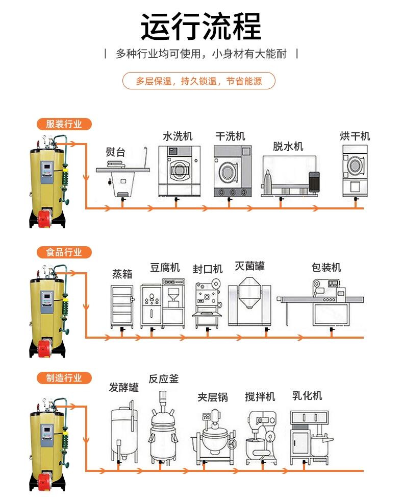 Ӧ豸¯Űװ