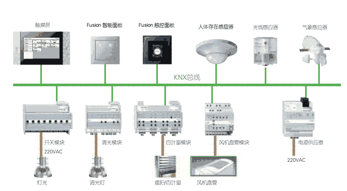 KNX/EIB 4·20A_PģK 8·20A_PģK 12·20A_PģK