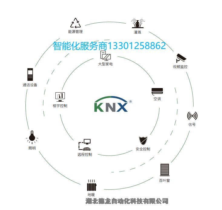 HDL KNXM/R4.16.1 M/R8.16.1 M/R12.16.1 M/R4.10.