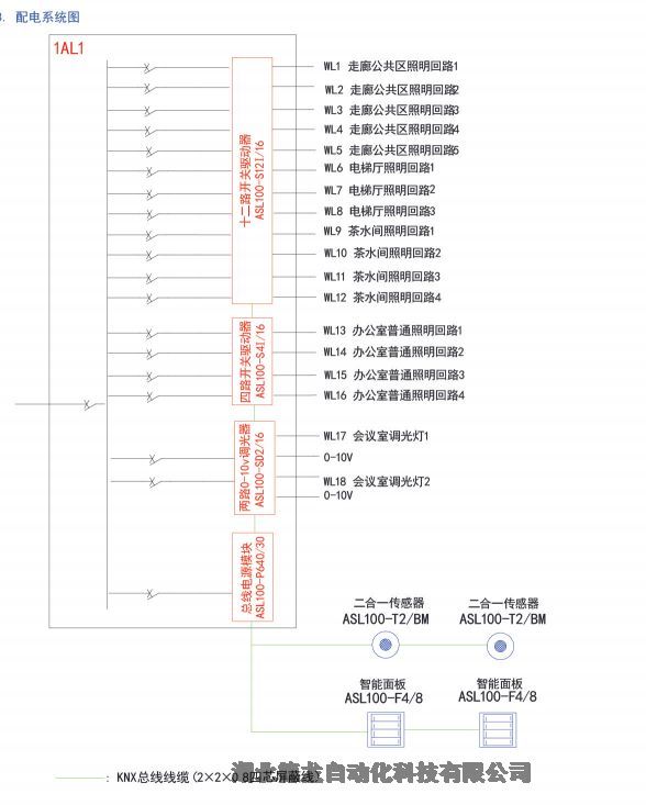 KNXKNX/EIBϵyLY/K2410412J LY/K2810412J LY/K04