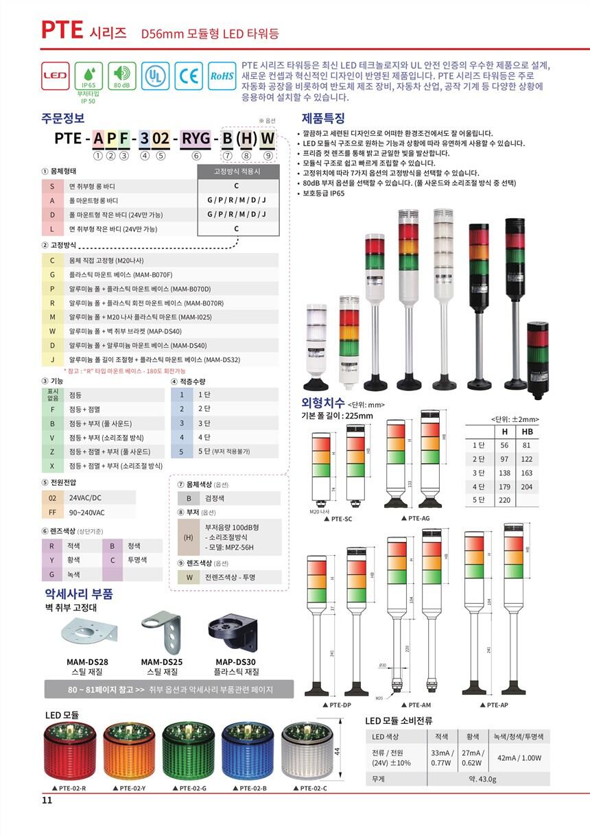 KWANGJINͷR4011-150ALV-ILA-76X56ST-BL