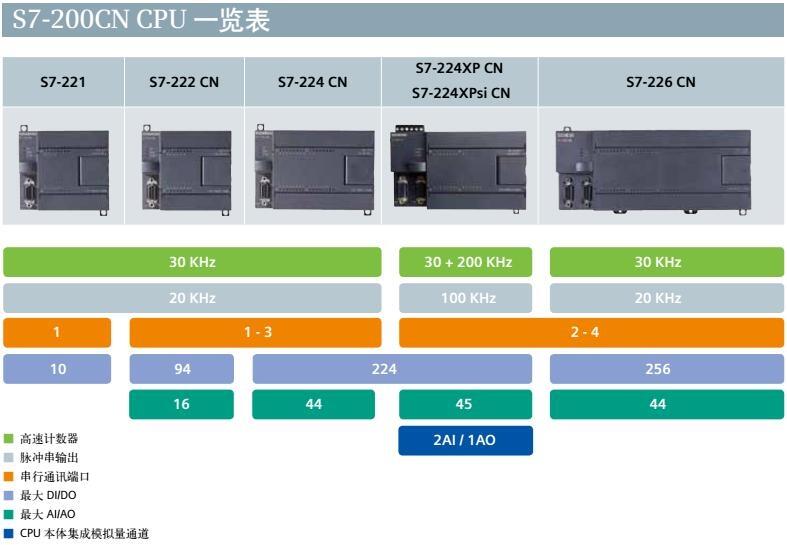 T6ES73683CB010AA0