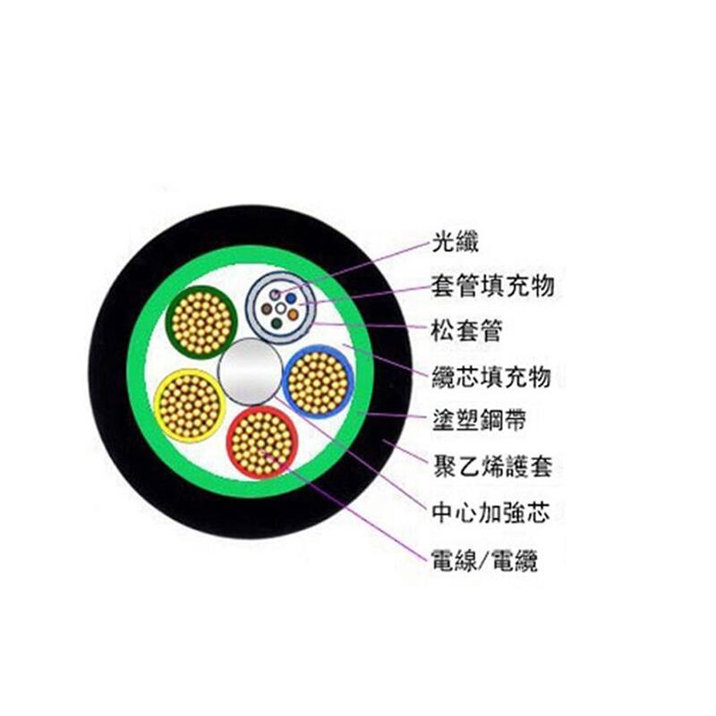 GYTS-4B1+RV2*1.0 GYTS|+2*1.0ƽԴ ͺ|