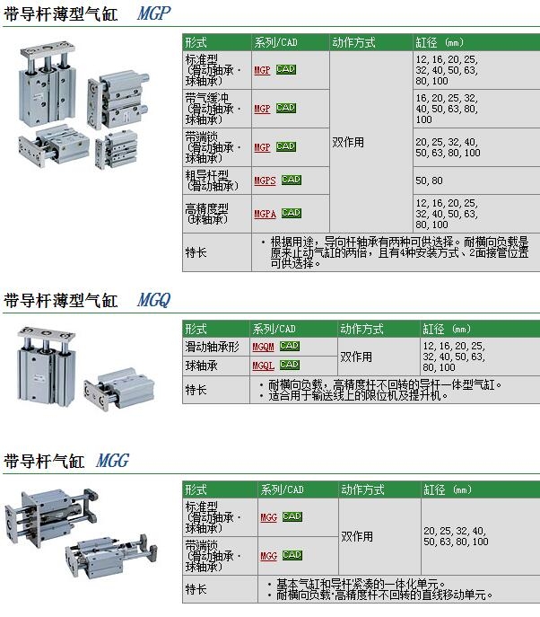 MGPM100-75Aֻٱ