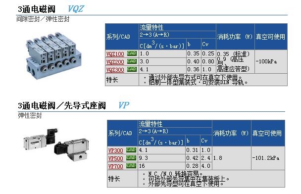 VQZ212-5GB-C6-Fٱ