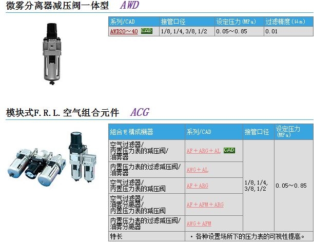 AWD20-02-6Nٱ