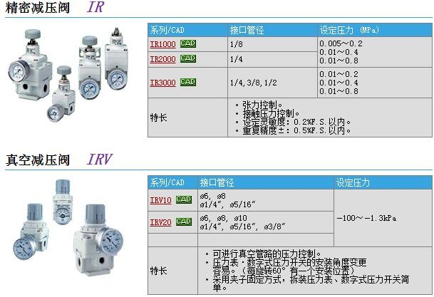 IR400-02-Pٱ