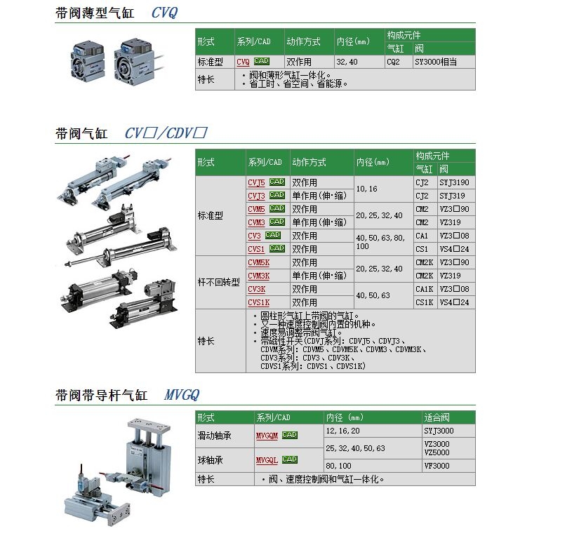 CDVM5B40-200B-14Gٱ