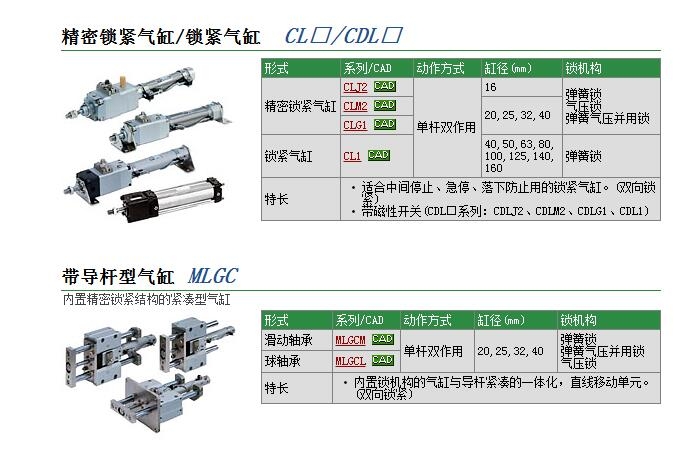 CDLABN80-250J-Dٱ