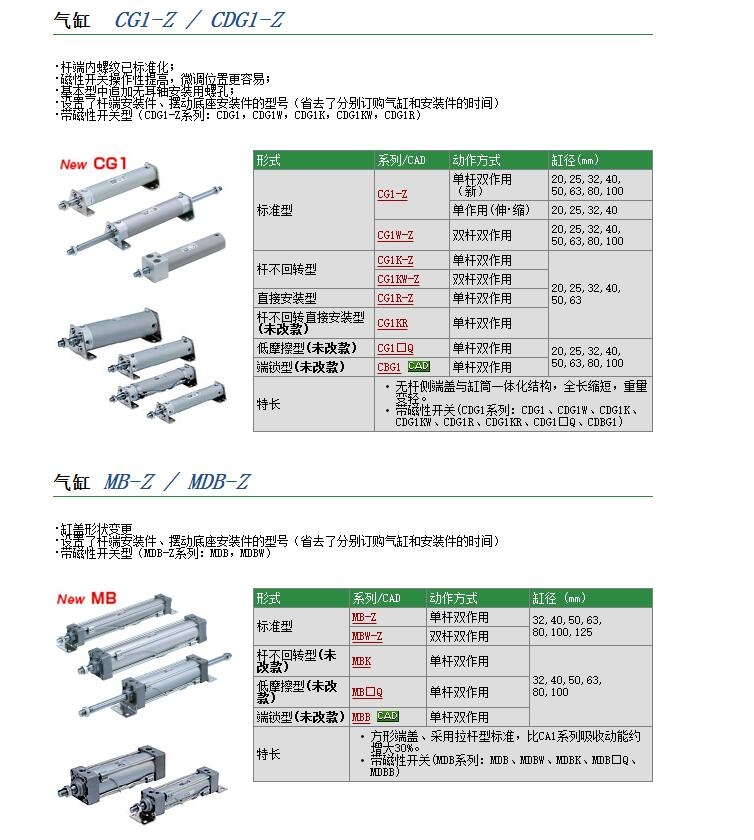 CG1BN32-S3214-810ٱ