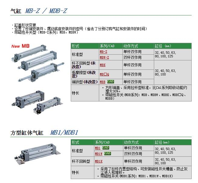 MDBT80-250ٱ