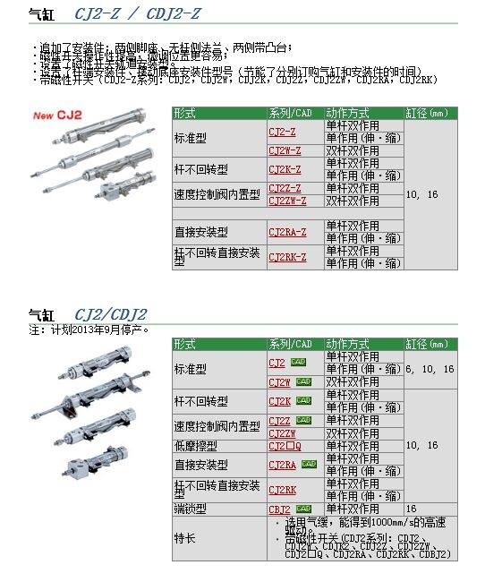 CDJ2D16-25-BF(xin)؛وr