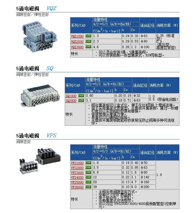 VQZ3421-4YB1-02F؛وr