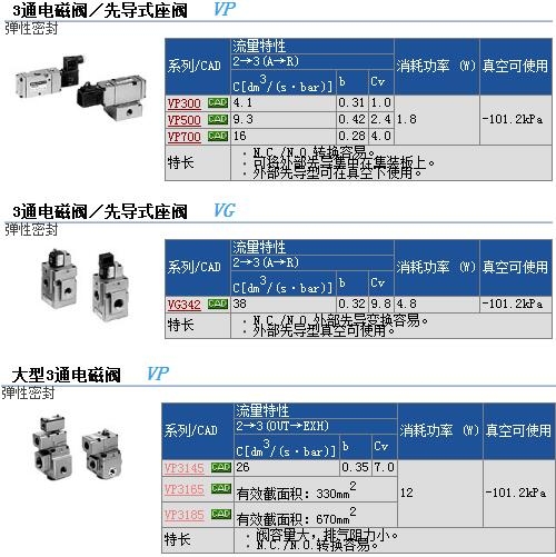 VP3165-103DA1ֻٱ