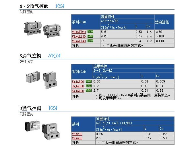 VSA4240-04ٱ