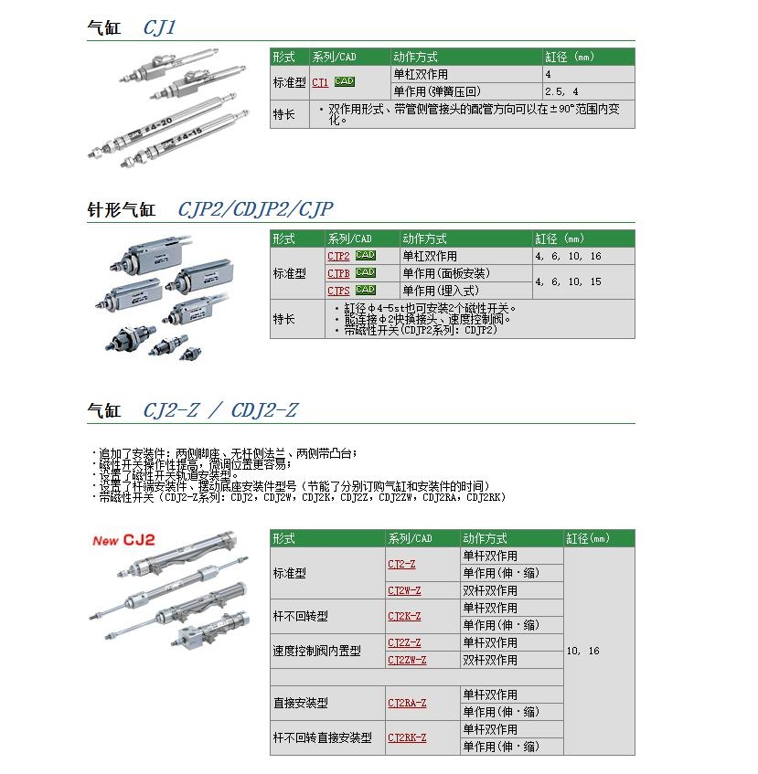 CJ2D16-25ٱ