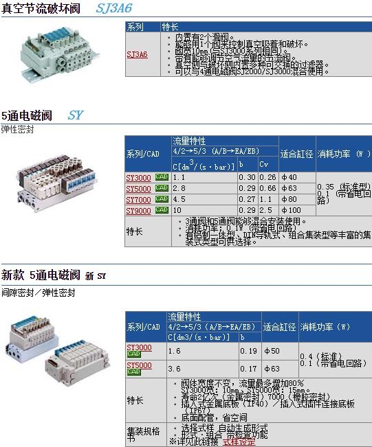 SY7240-5DD-02ٱ