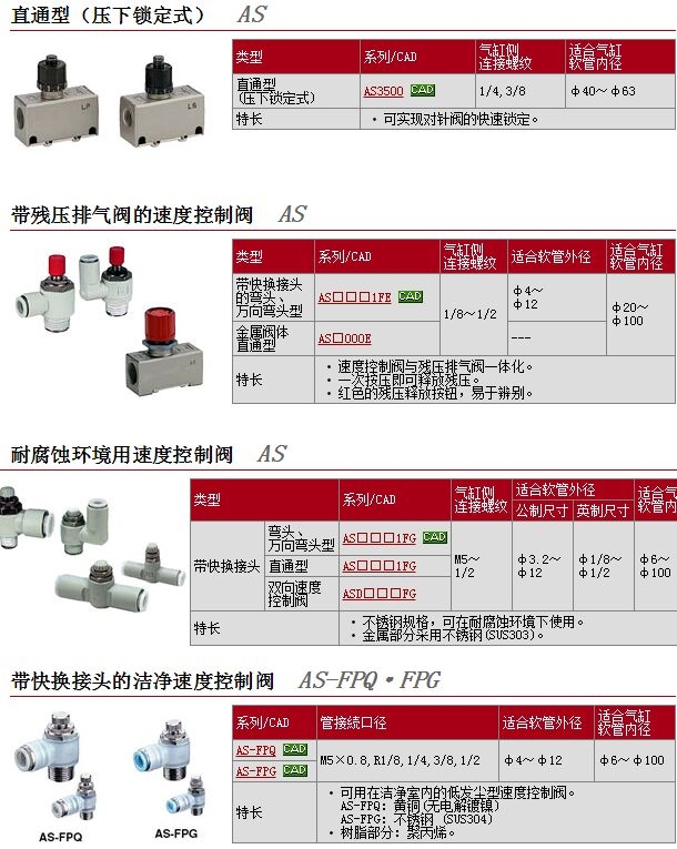 AS4201F-04-06Sٱ