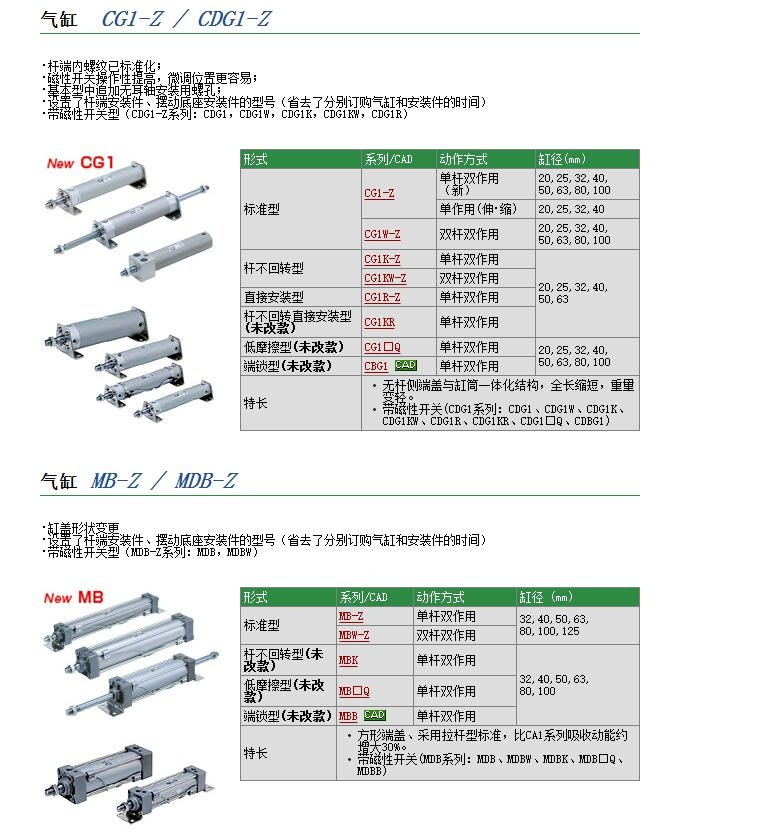 CG1BN100-25Zٱ