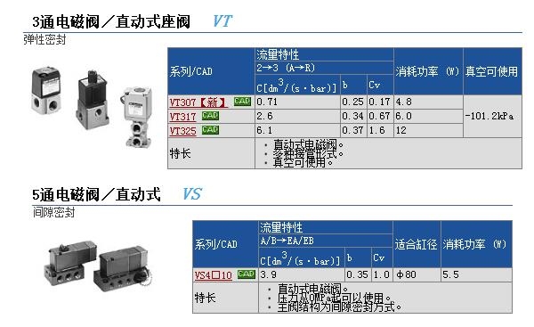 VT307-1GS1-01ٱ