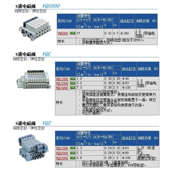 VQ1371-5MD-C6ٱ