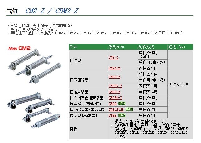 CDM2QBZ32-50FZٱ