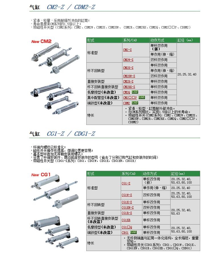 CDM2E20-D0744-12.5ٱ