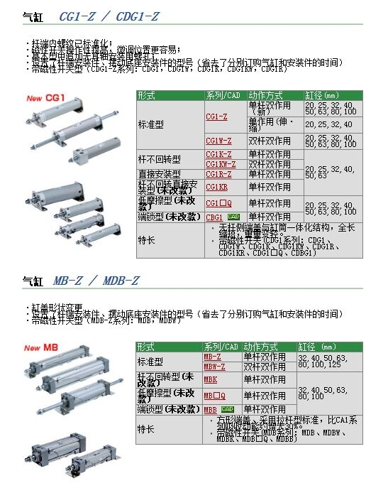 CG1BN63-125ؼͼƬ