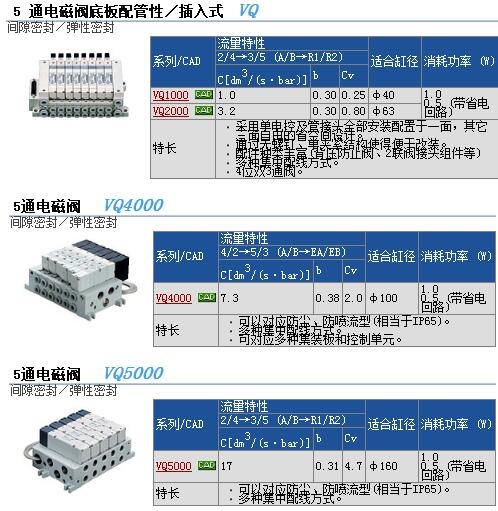 VQ5201-5B1-04(bo)r(ji)YψDƬf(shu)
