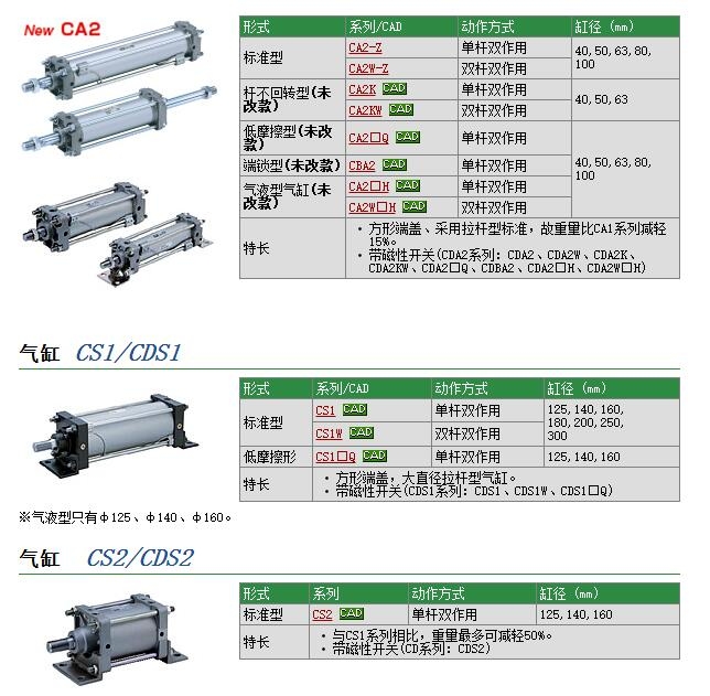 CS1BN140-160rYψDƬf