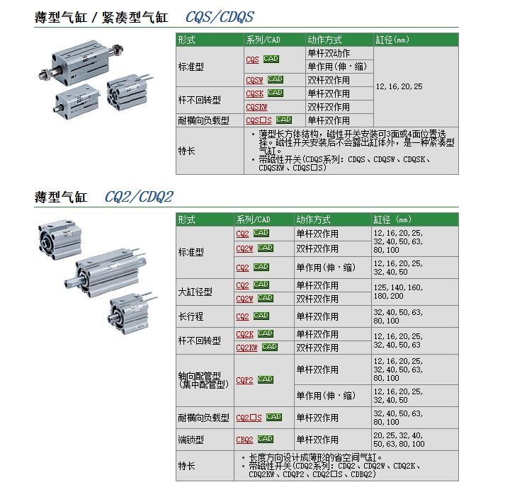 CDQ2L50-150DCMٱ