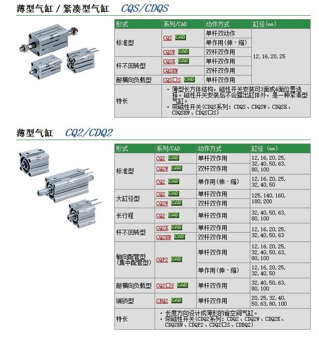 CQSWB12-10Dٱ