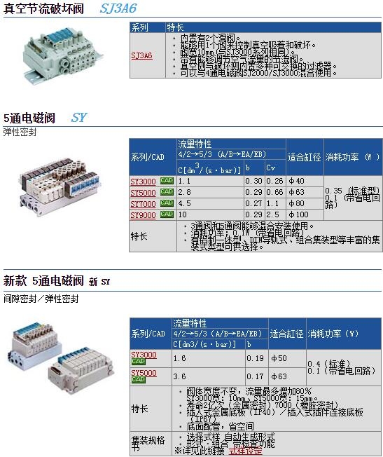 SY523-5DD-C6ٱ