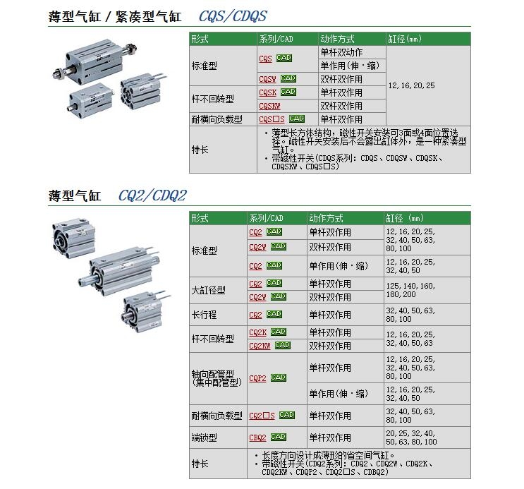 CQ2BH32-40Dوr