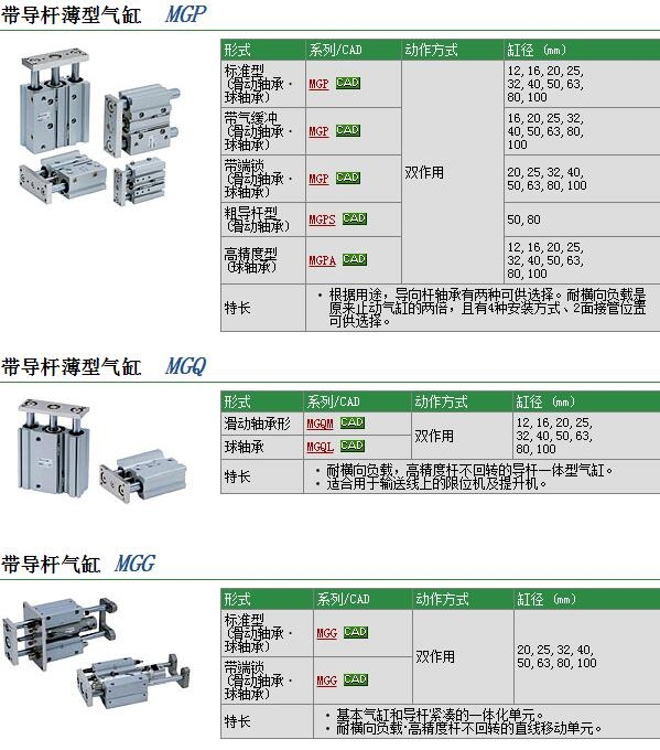 MGPM32N-50ٱ