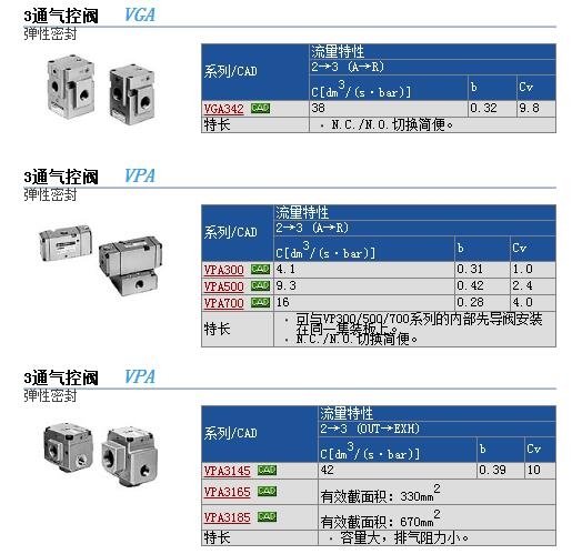 VP542-5GC-02Aٱ