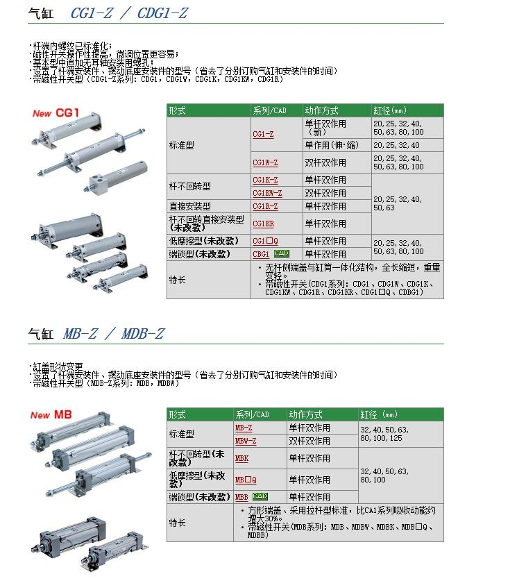 CG1BN100-75ZٱͼƬ