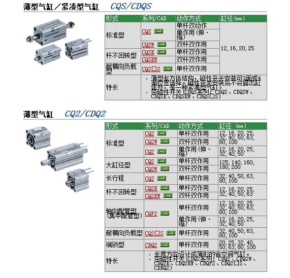 CDQ2B125-250DCZٱ