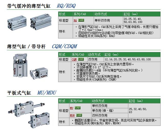 CQMB32-30ٱ