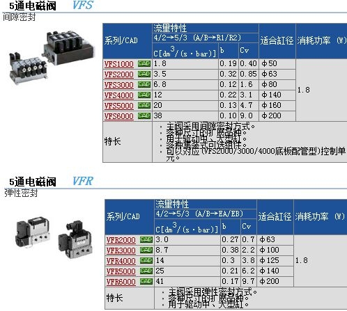 VFS5110-2DZCٱ