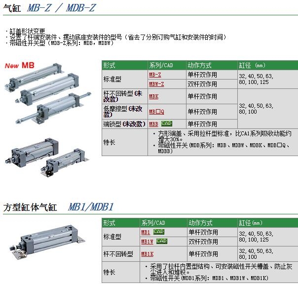 MDBB63-1250ٱ