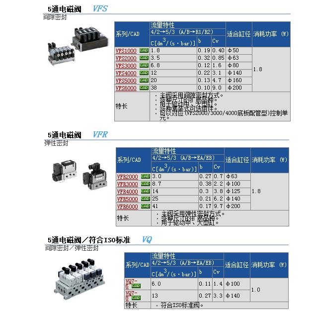 VFS2120-4DZB-02-X50F(xin)؛؃r(ji)DƬ