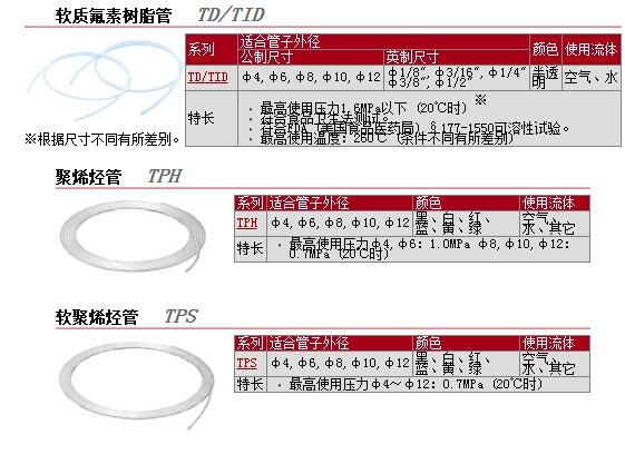 TPS0425B-20F؛؃rDƬ
