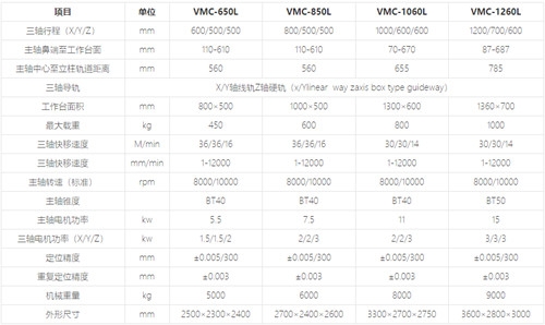 MCV-850Lʽӹ