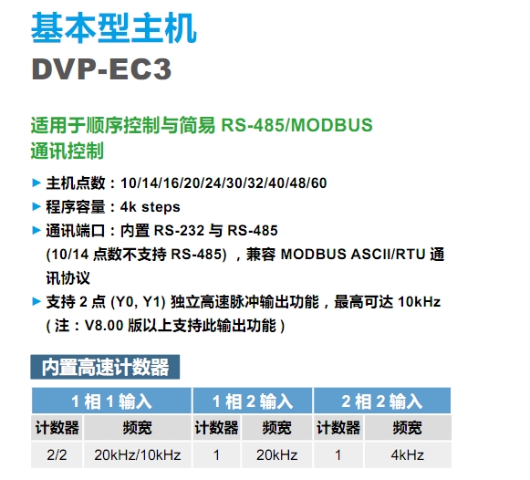 ԄӻF؛__DVP16EC00R3
