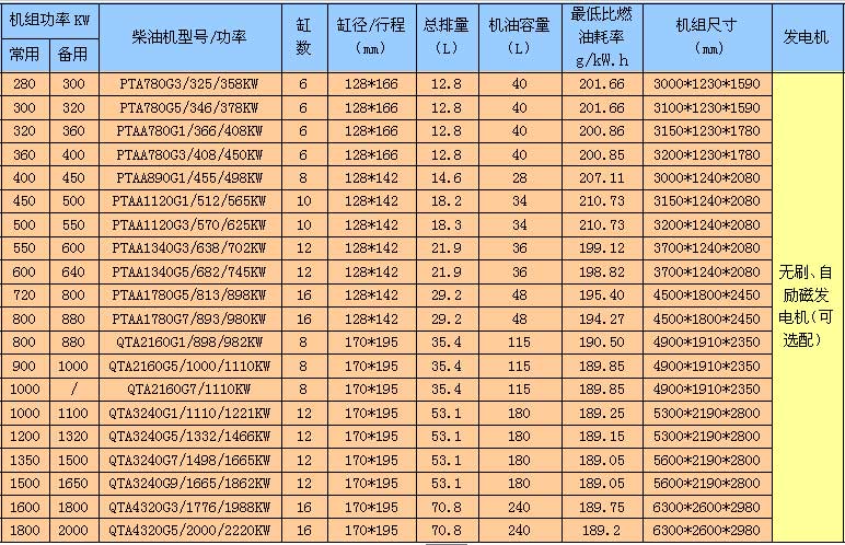 ƿ˰l늙CM1000-1100KW1