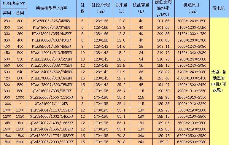 ƿ˰l늙CM310-330KW1