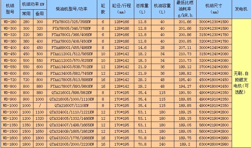 ƿ˰l늙CM450-500KW1