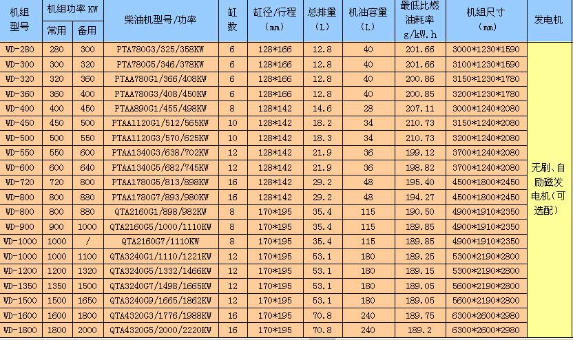 ƿ˰l늙CM560-660KW1