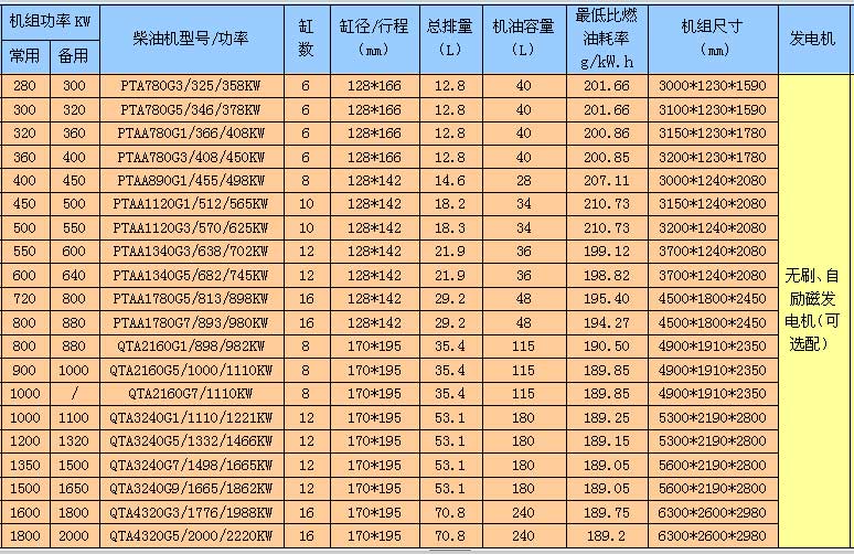 ƿ˰l(f)늙CM800-880KW1